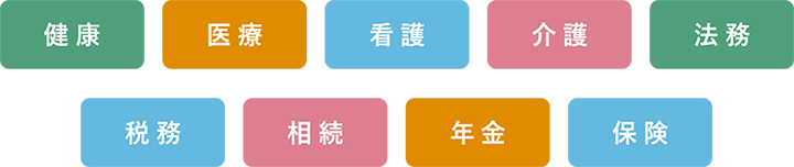 事前相談で相談できること